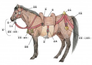 馬具名つき馬絵