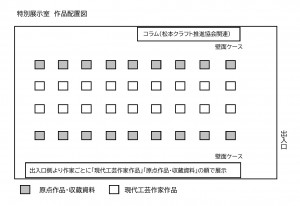 会場の配置図